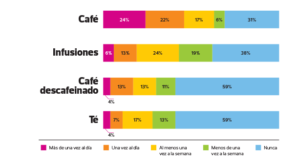 cafe y infusiones para comer